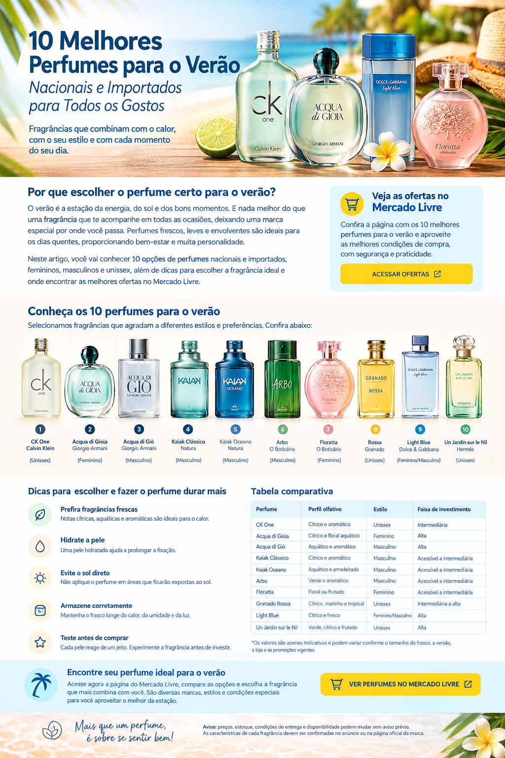 10 Melhores Perfumes para o Verão: Nacionais e Importados para Todos os Gostos